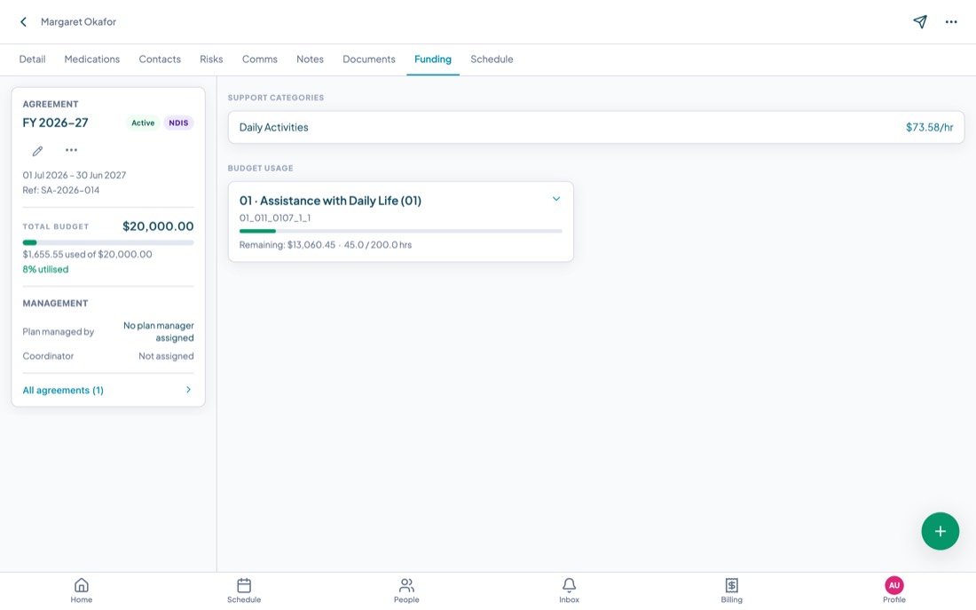 The client's Funding tab showing an active NDIS agreement for FY 2026 to 27, Daily Activities at $73.58 an hour, and a budget usage bar for support item 01_011_0107_1_1.